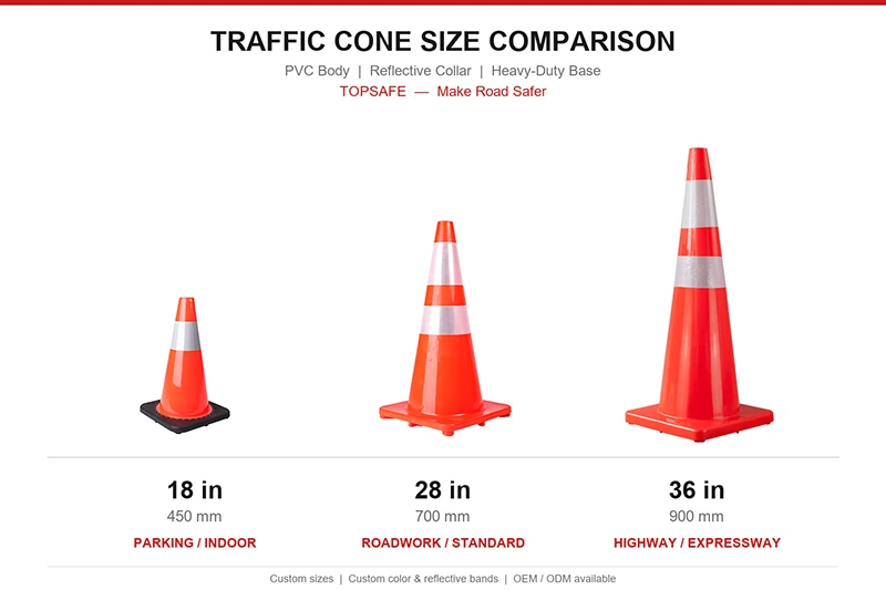 TOPSAFE traffic cone size comparison showing 18 inch, 28 inch, and 36 inch PVC cones with reflective collars for parking, roadwork, and highway use TOPSAFE traffic cone size comparison showing 18 inch, 28 inch, and 36 inch PVC cones with reflective collars for parking, roadwork, and highway use
